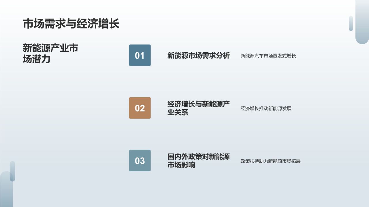 石油化工产业与新能源融合发展研究