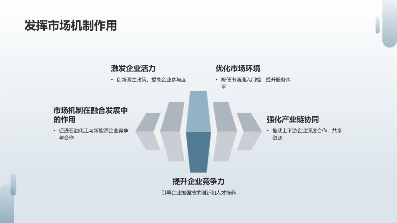 石油化工产业与新能源融合发展研究