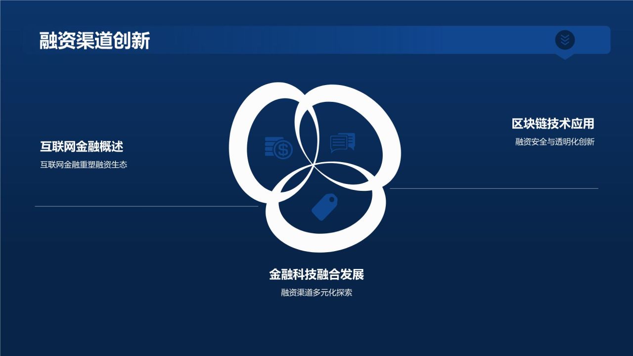 财务金融风投发布会
