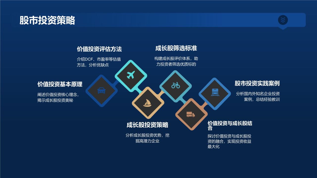财务金融风投发布会
