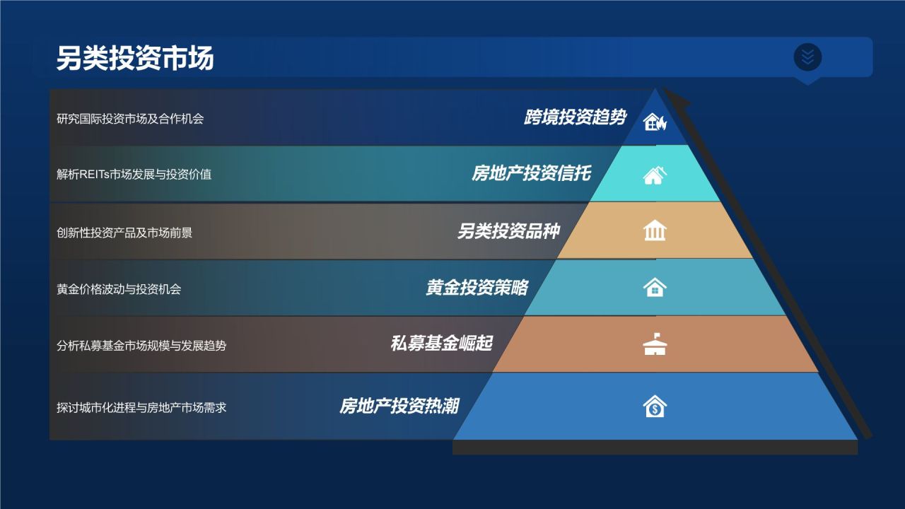 财务金融风投发布会