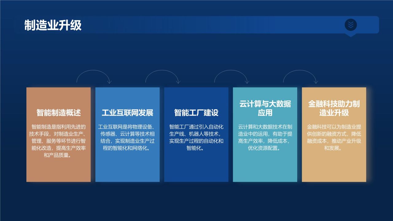财务金融风投发布会