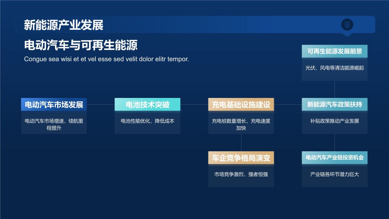 财务金融风投发布会