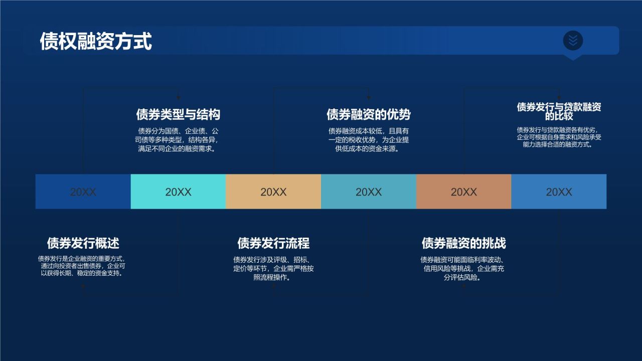 财务金融风投发布会
