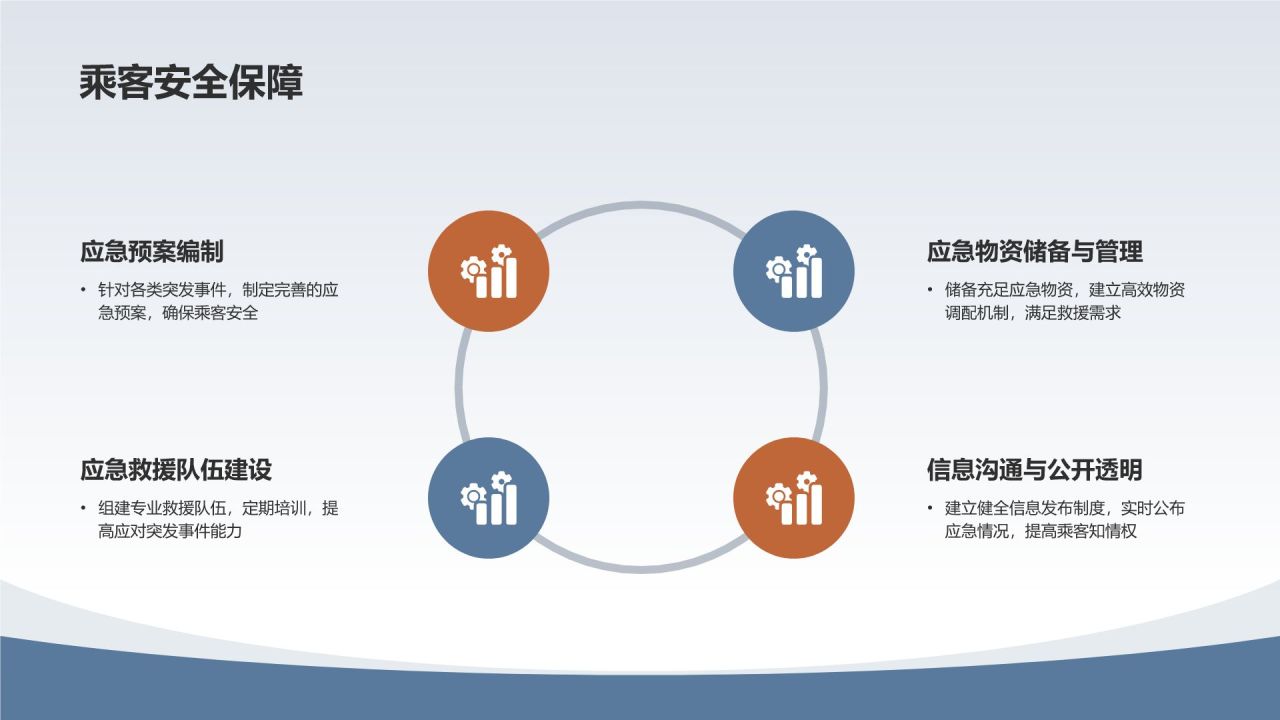 交通运输业的领军企业