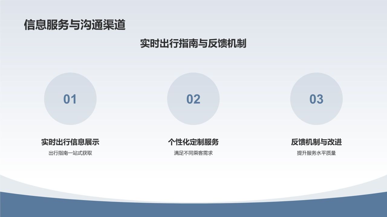 交通运输业的领军企业