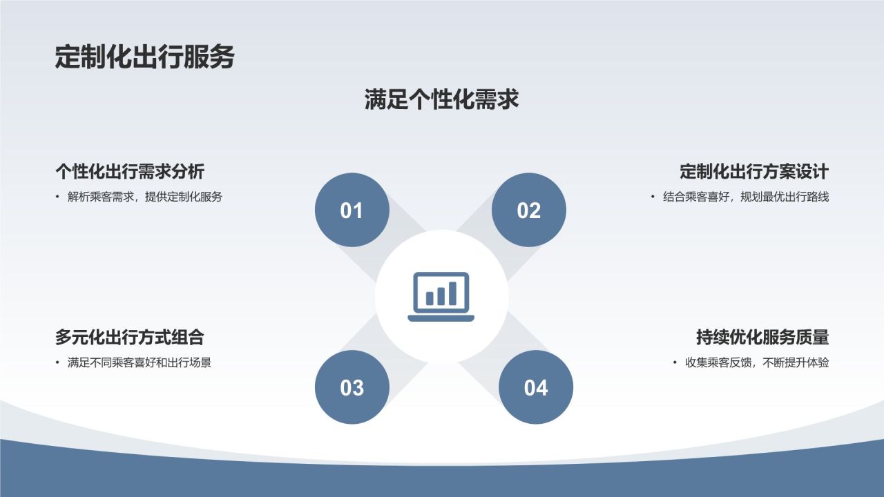 交通运输业的领军企业