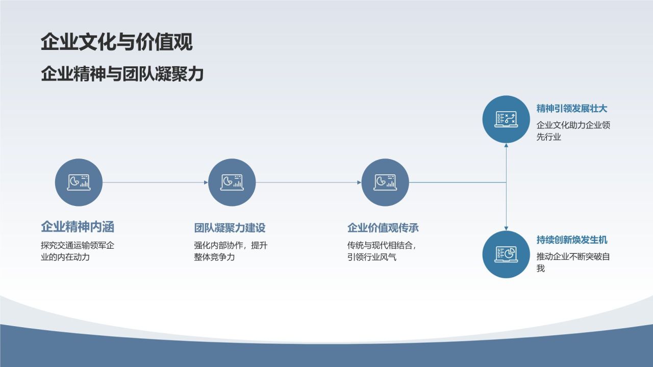 交通运输业的领军企业