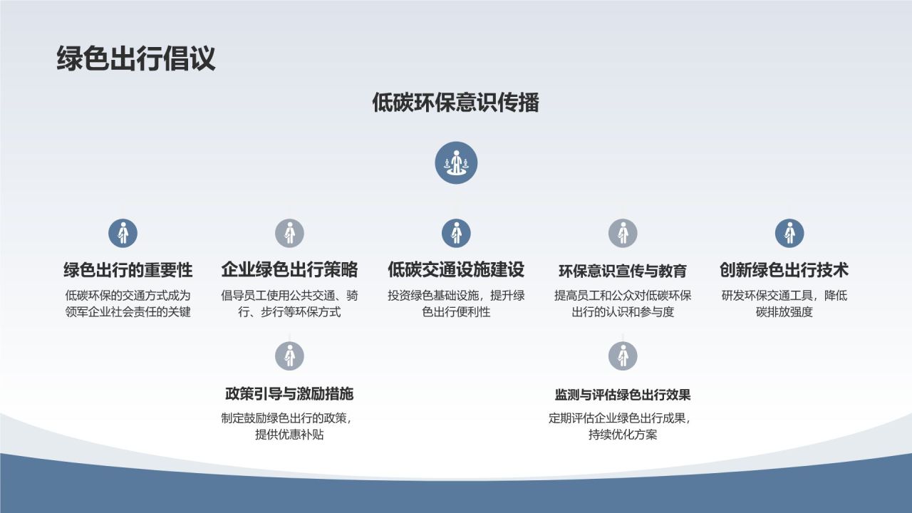 交通运输业的领军企业