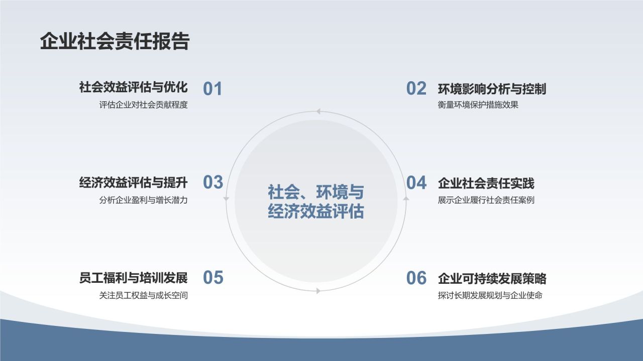 交通运输业的领军企业