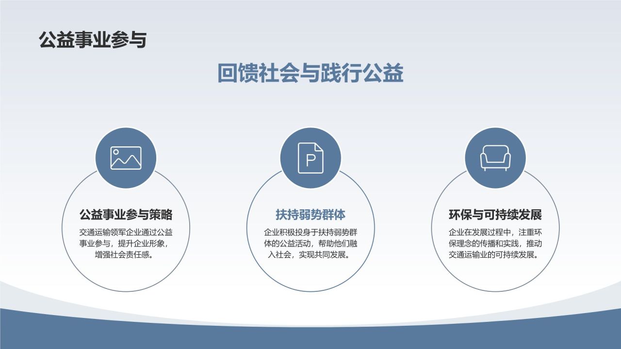 交通运输业的领军企业