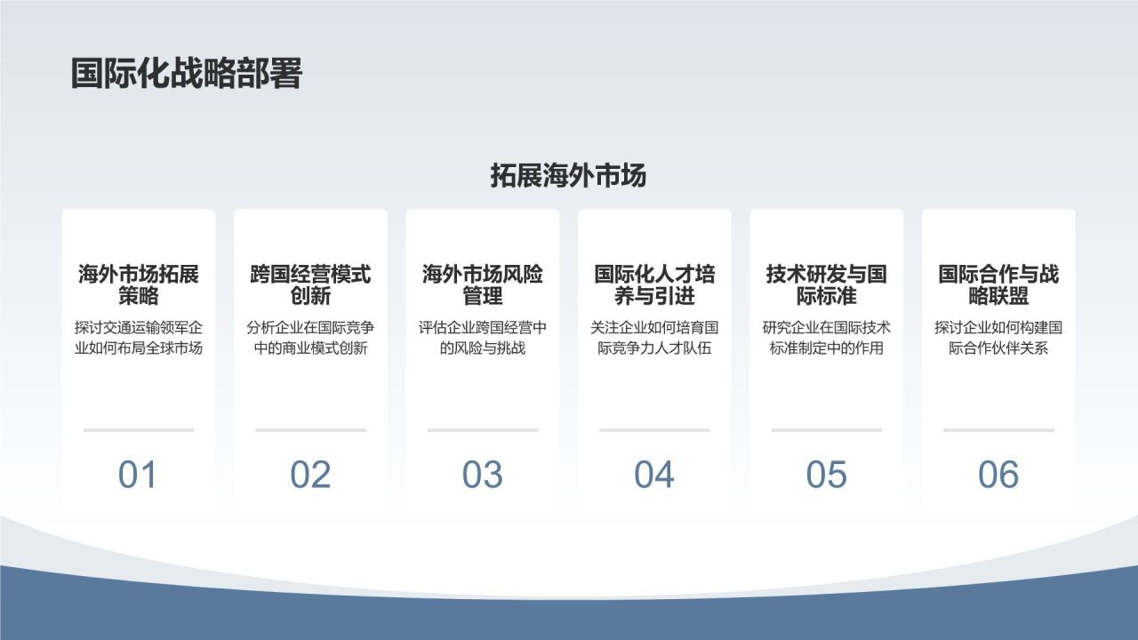 交通运输业的领军企业