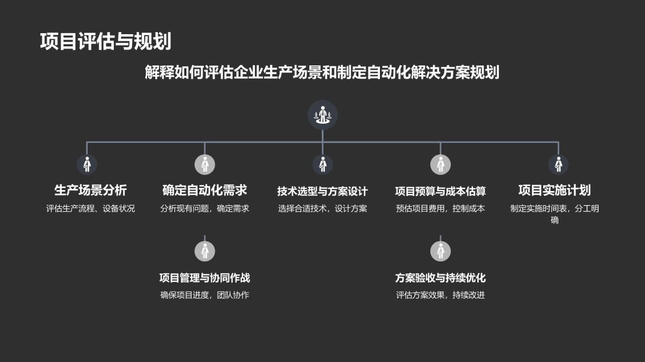 自动化设备解决方案提供商