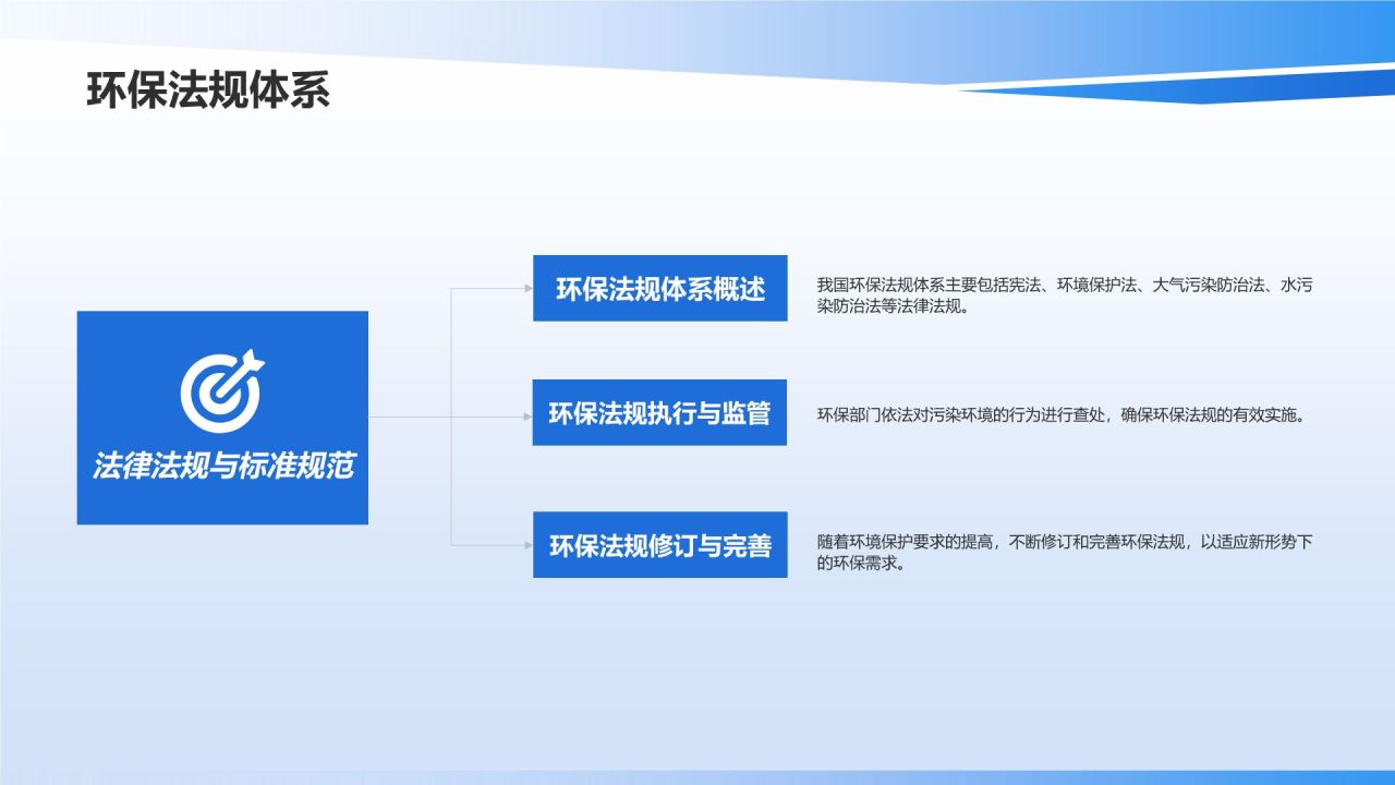【石油化工安全与环境】