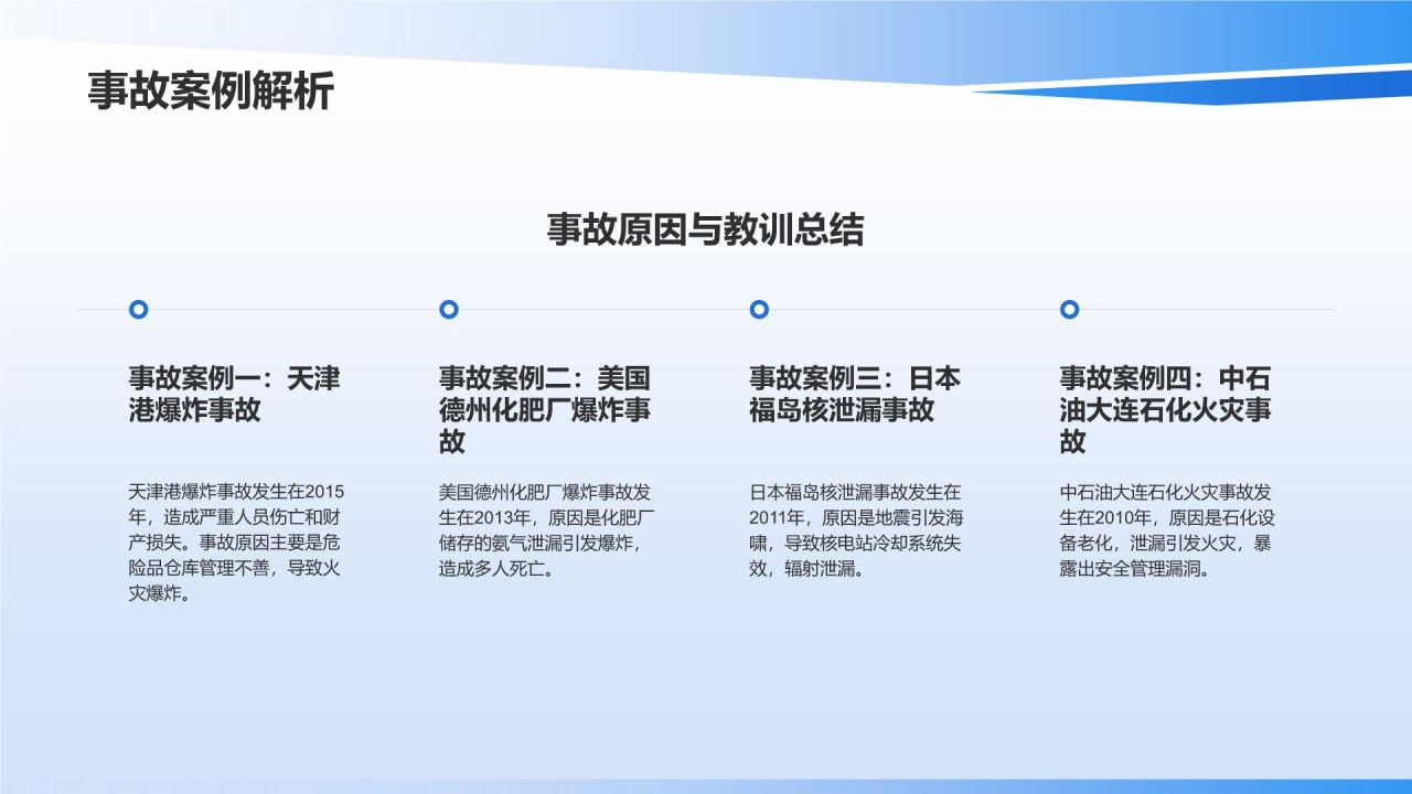 【石油化工安全与环境】