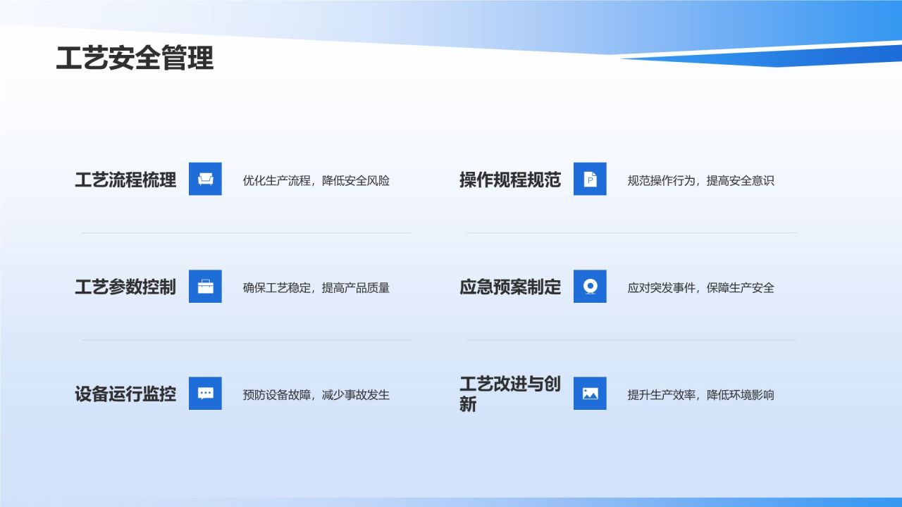 【石油化工安全与环境】