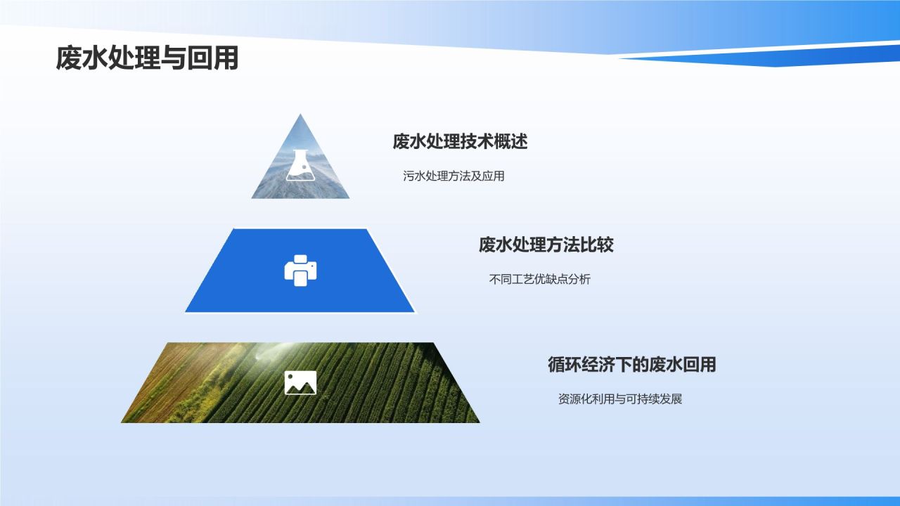 【石油化工安全与环境】