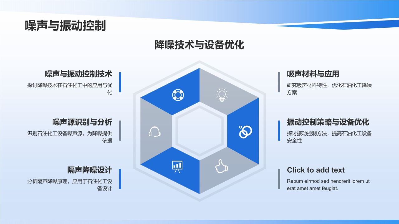 【石油化工安全与环境】