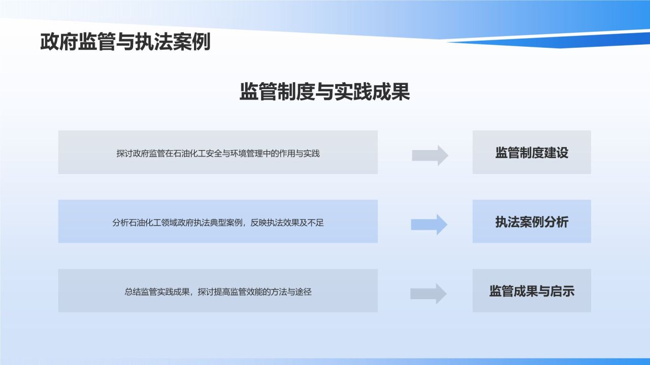 【石油化工安全与环境】