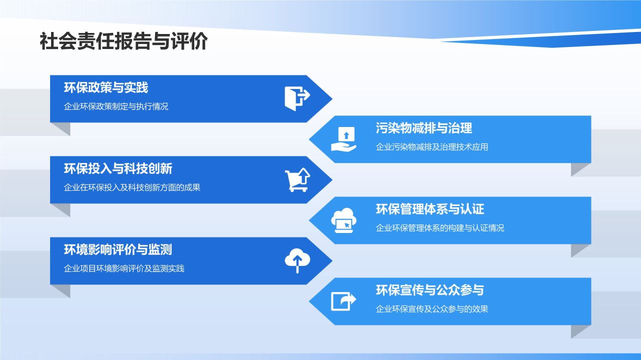 【石油化工安全与环境】