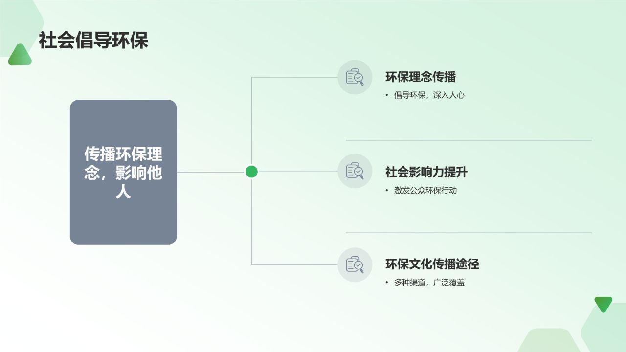 环保公益课件