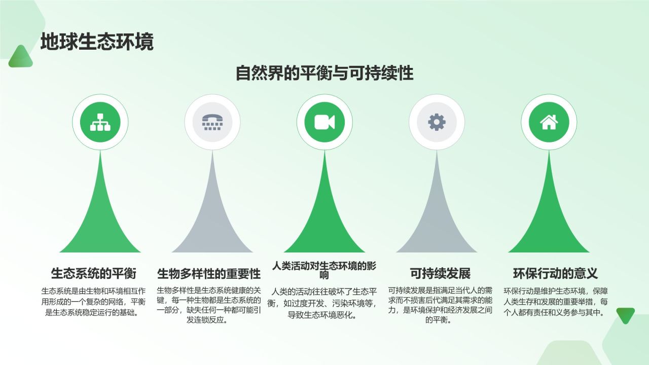 环保公益课件