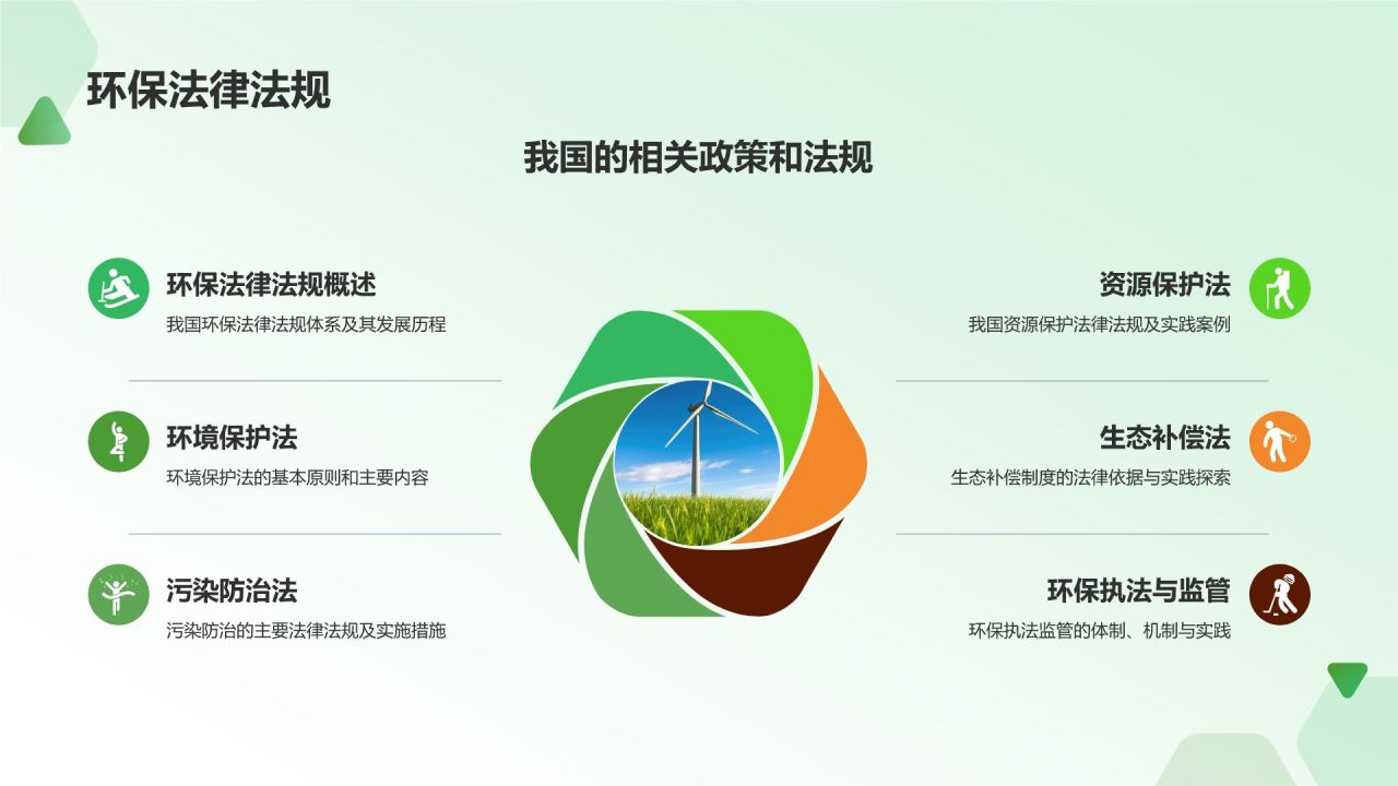 环保公益课件