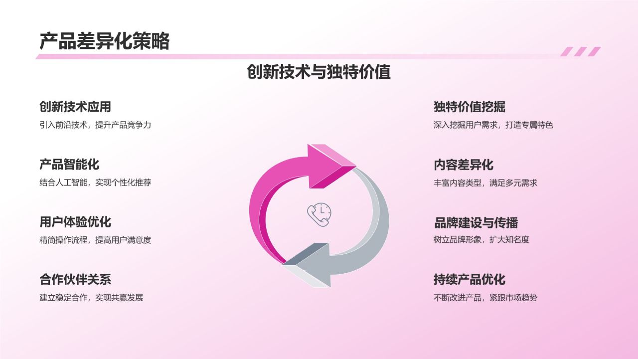 媒体传媒商业计划书