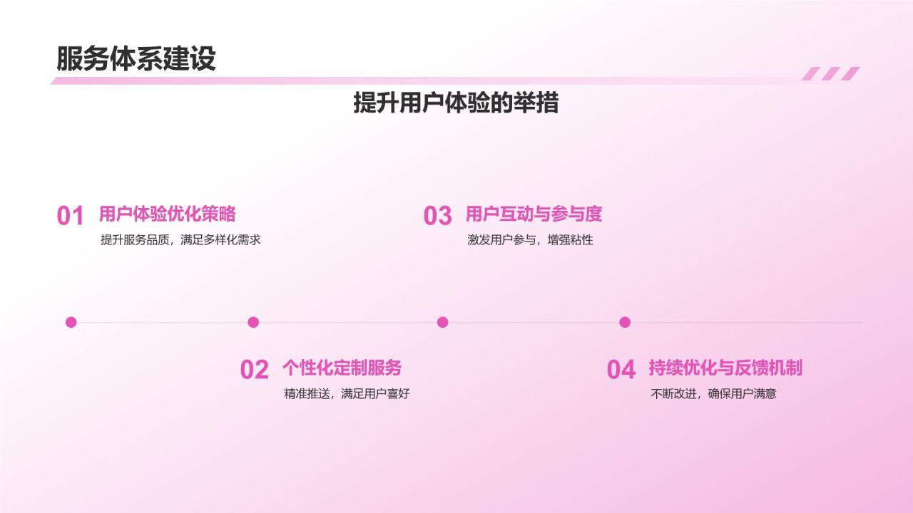 媒体传媒商业计划书