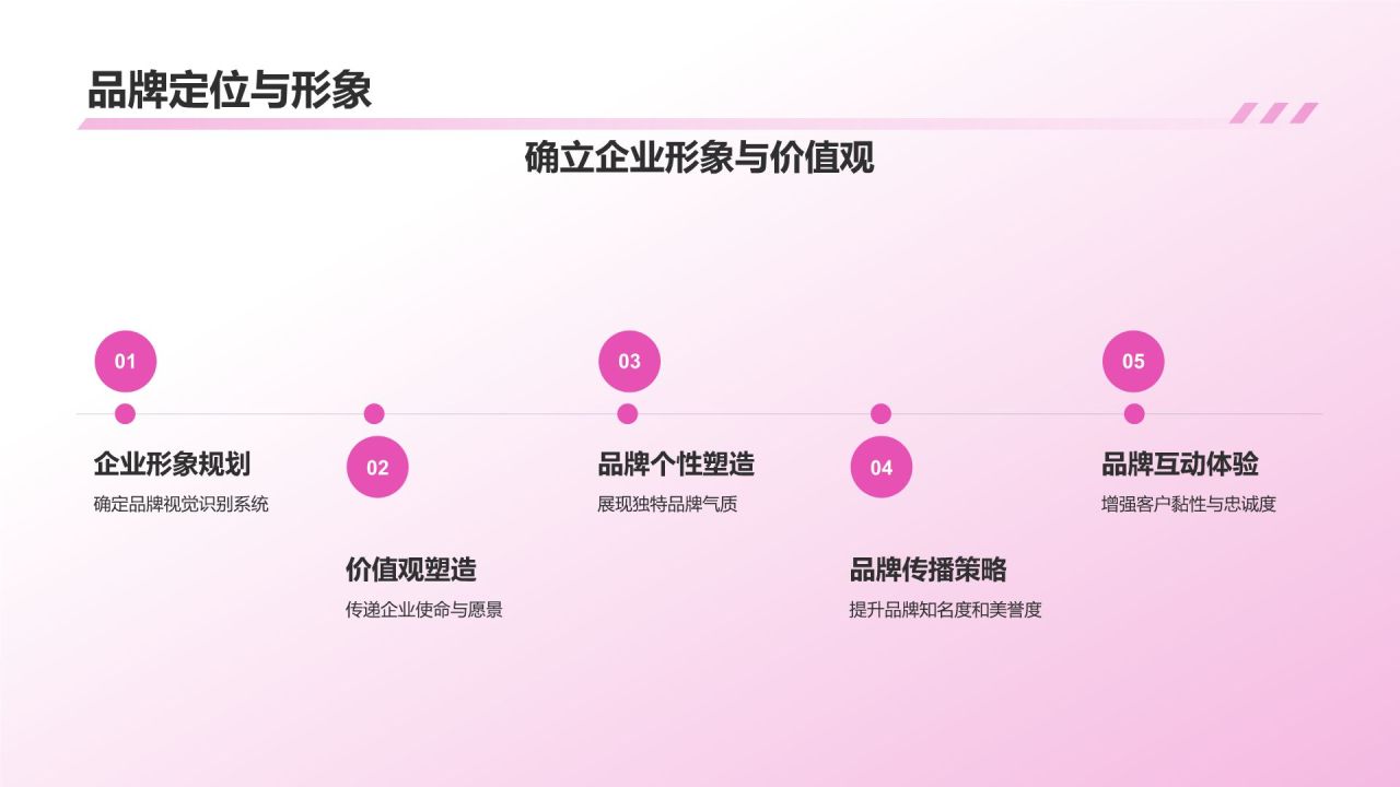 媒体传媒商业计划书