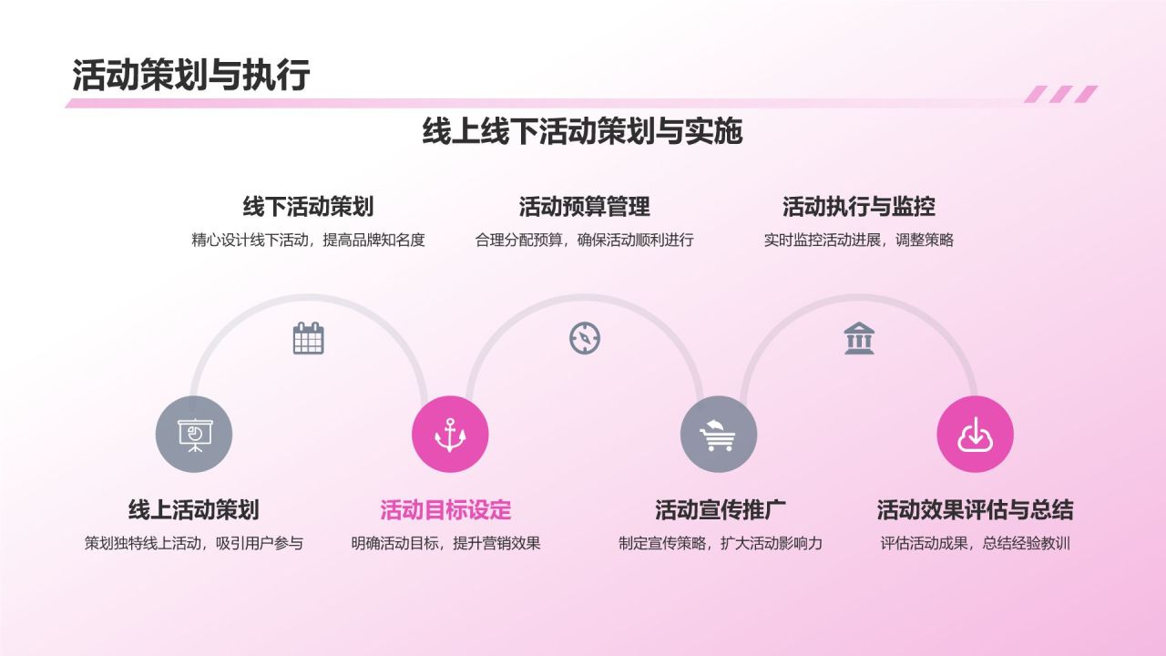 媒体传媒商业计划书