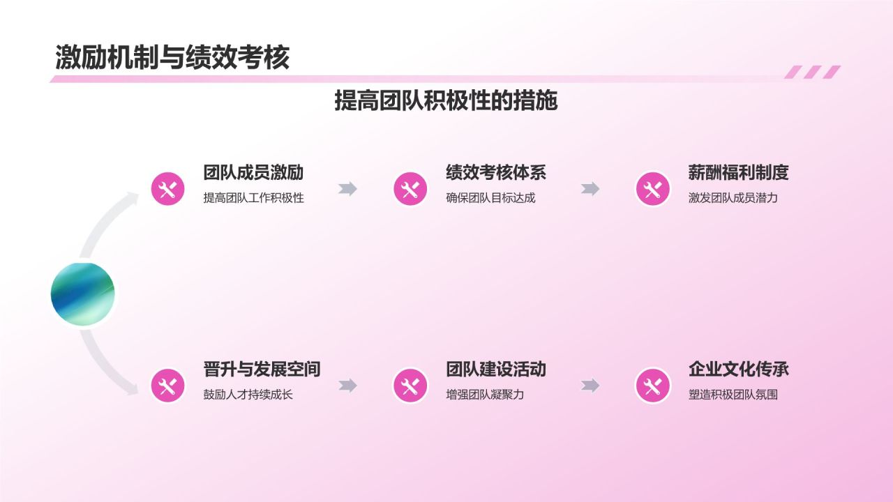 媒体传媒商业计划书