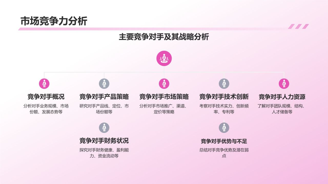 媒体传媒商业计划书