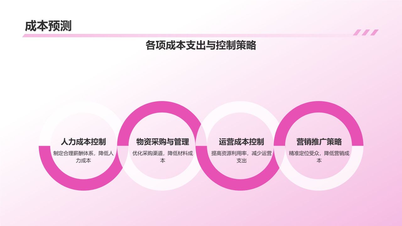 媒体传媒商业计划书