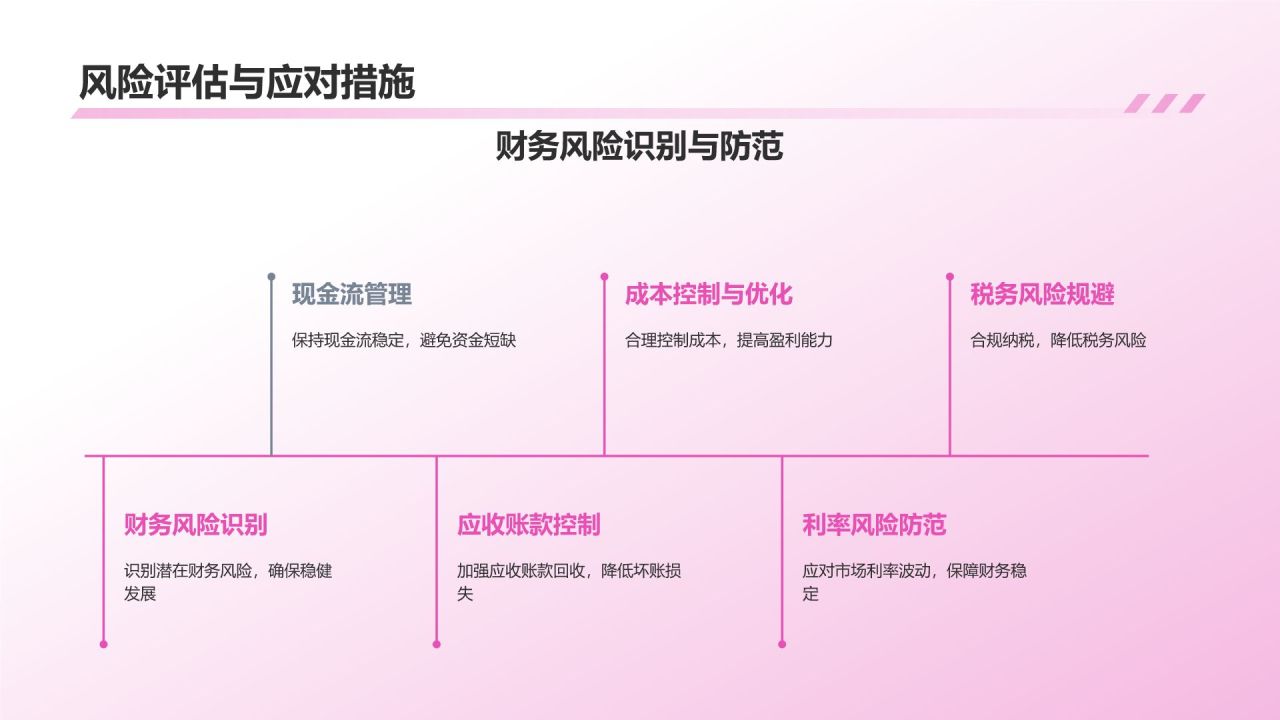 媒体传媒商业计划书