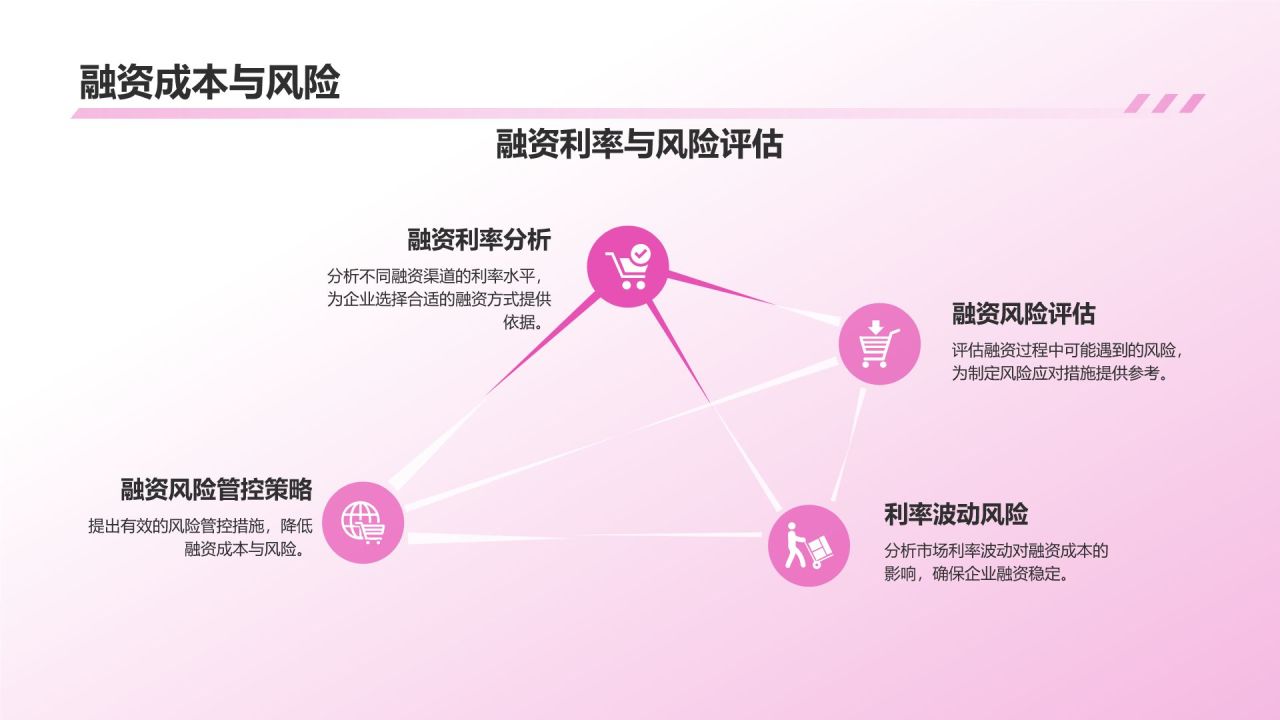 媒体传媒商业计划书