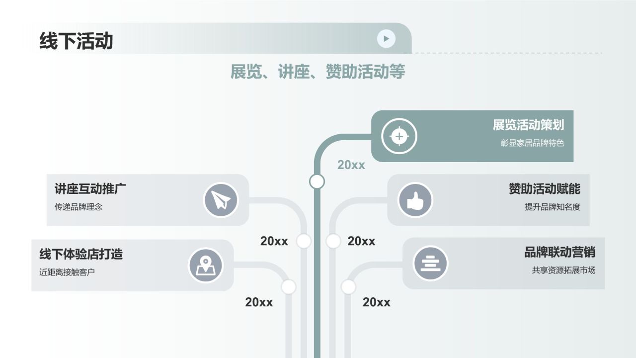 地产家居品牌塑造：彰显品牌价值