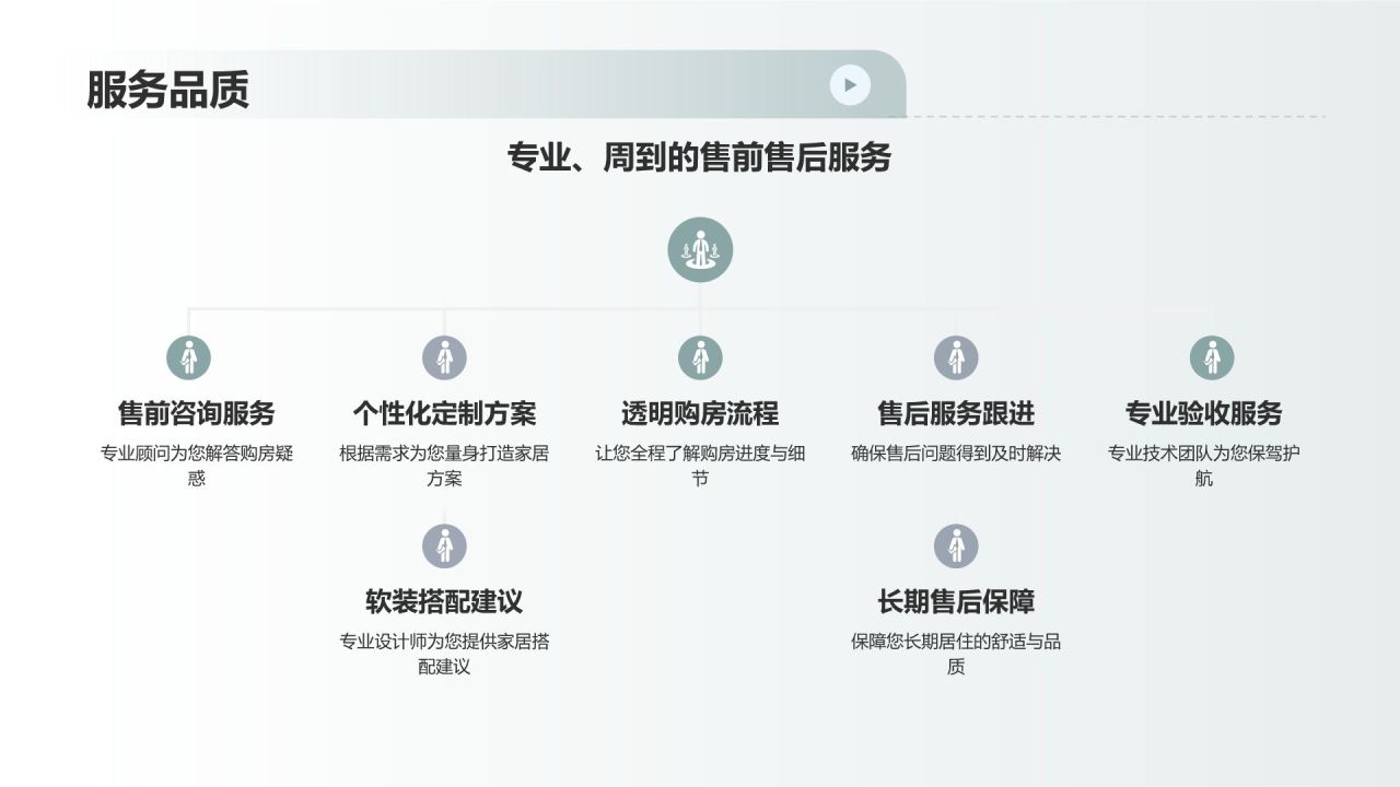 地产家居品牌塑造：彰显品牌价值