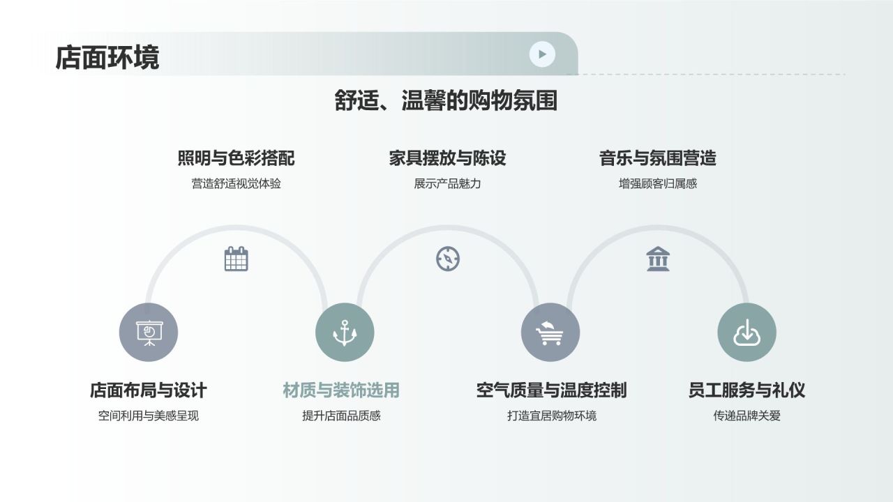地产家居品牌塑造：彰显品牌价值