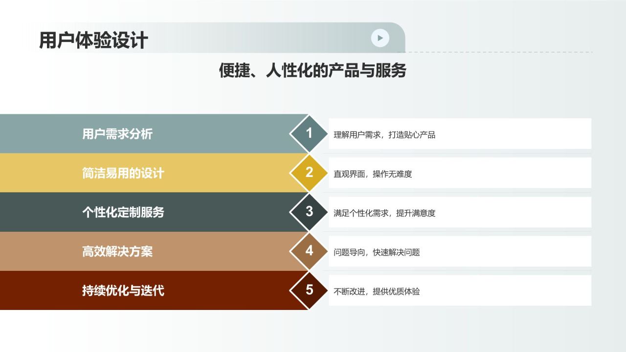 地产家居品牌塑造：彰显品牌价值