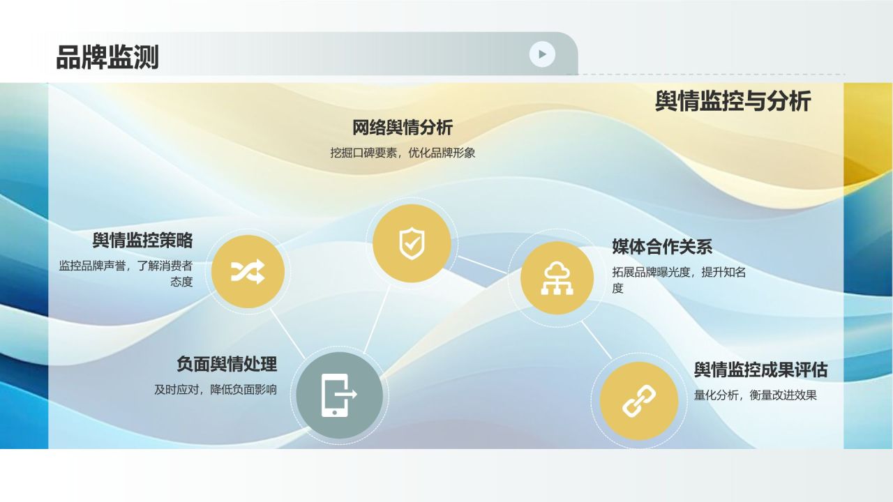 地产家居品牌塑造：彰显品牌价值