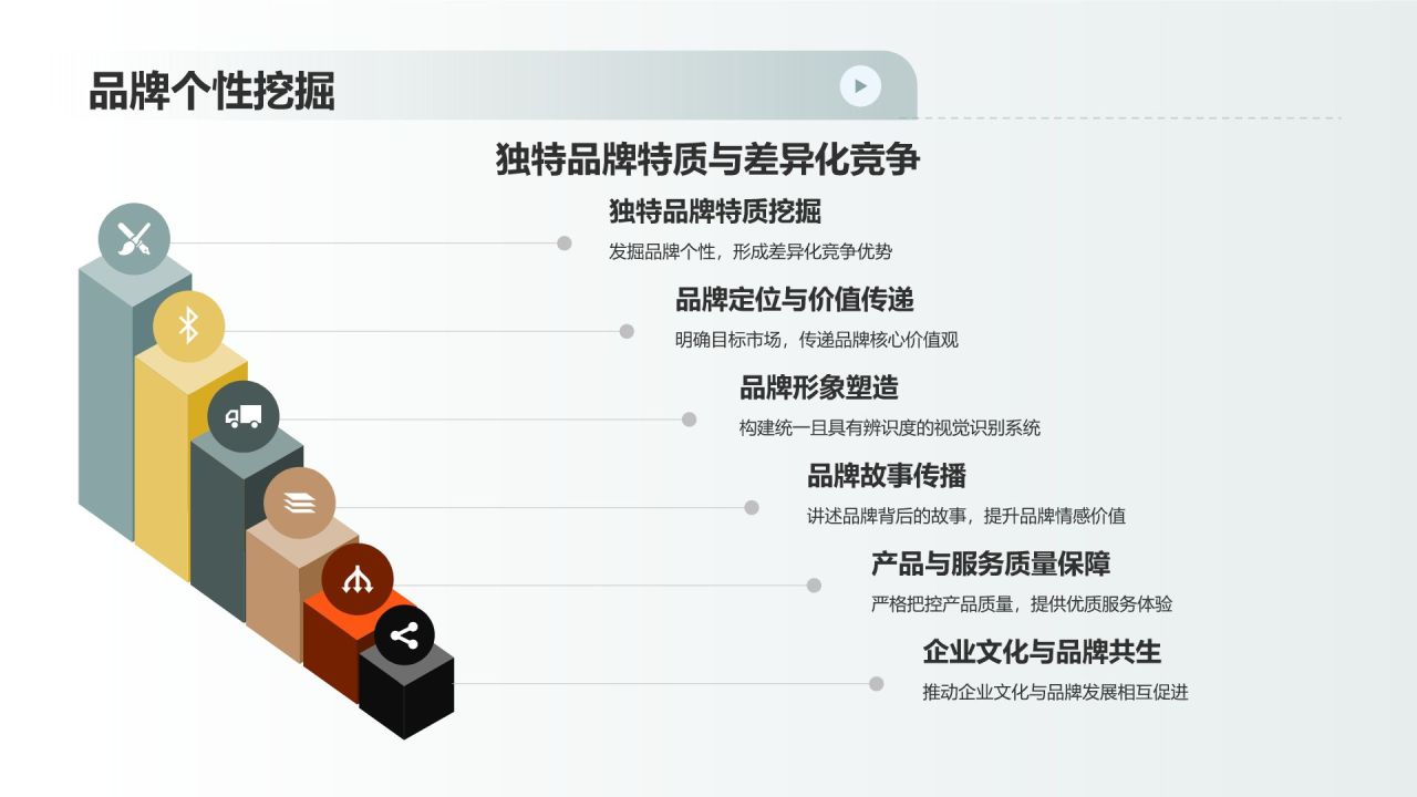 地产家居品牌塑造：彰显品牌价值