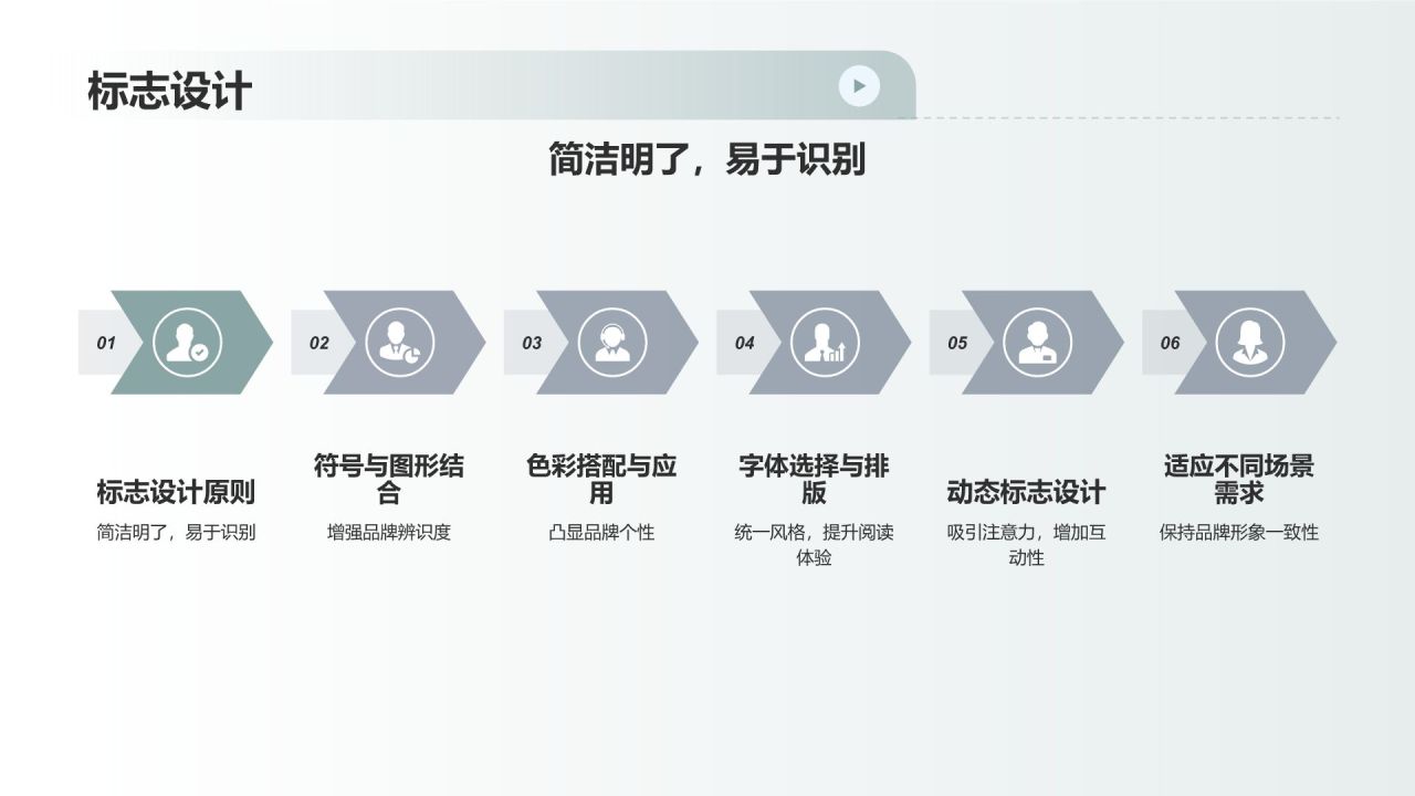 地产家居品牌塑造：彰显品牌价值