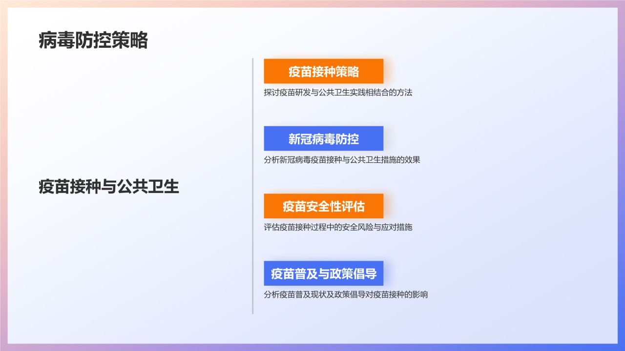 生物医疗实战案例解析：培训课件