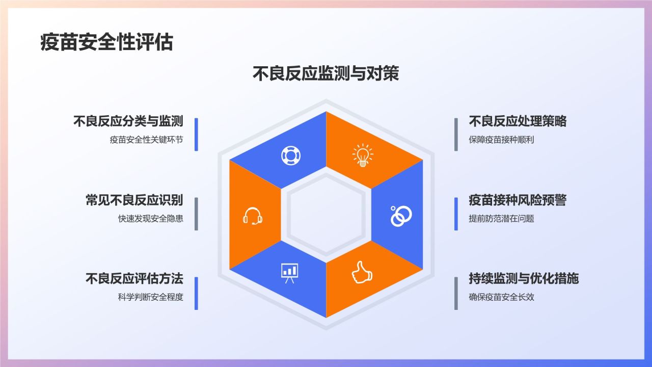 生物医疗实战案例解析：培训课件