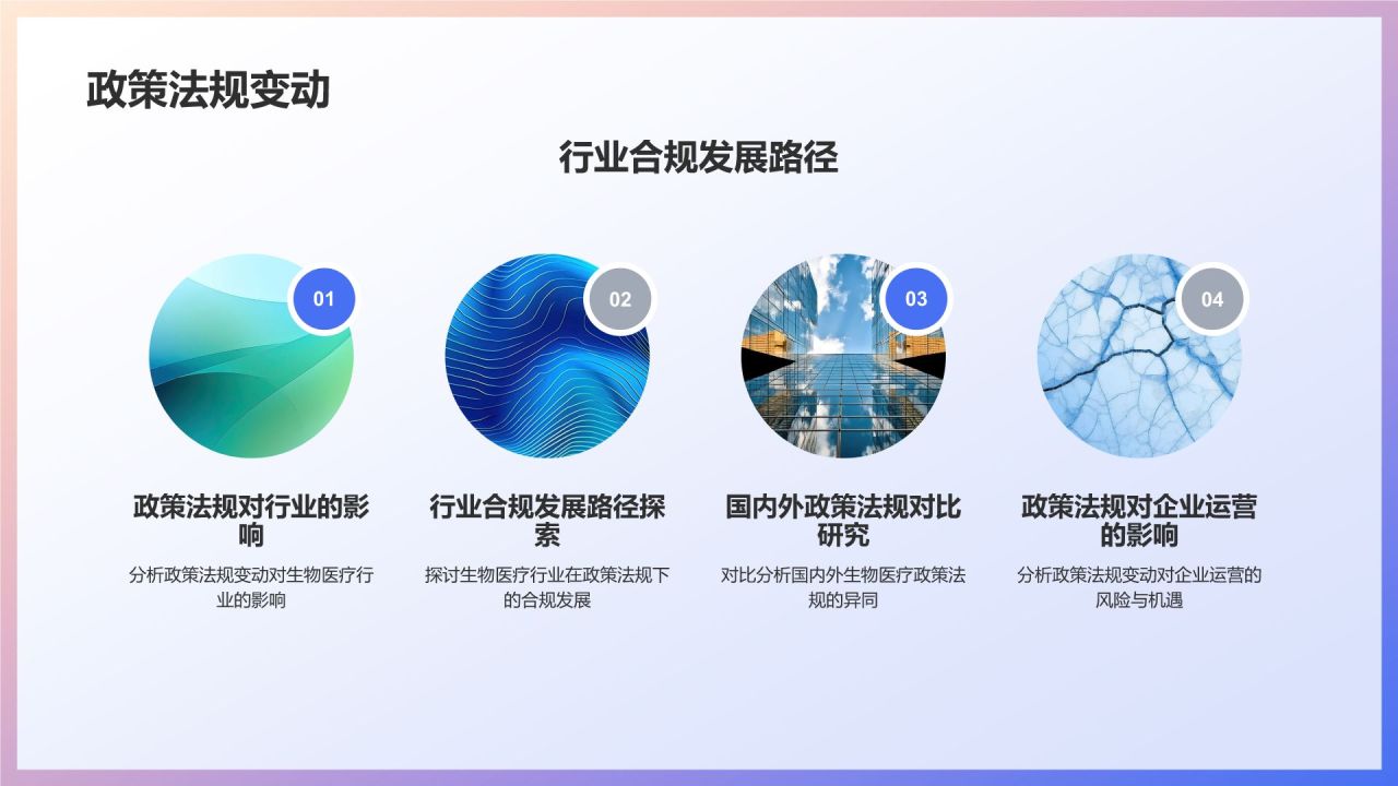 生物医疗实战案例解析：培训课件