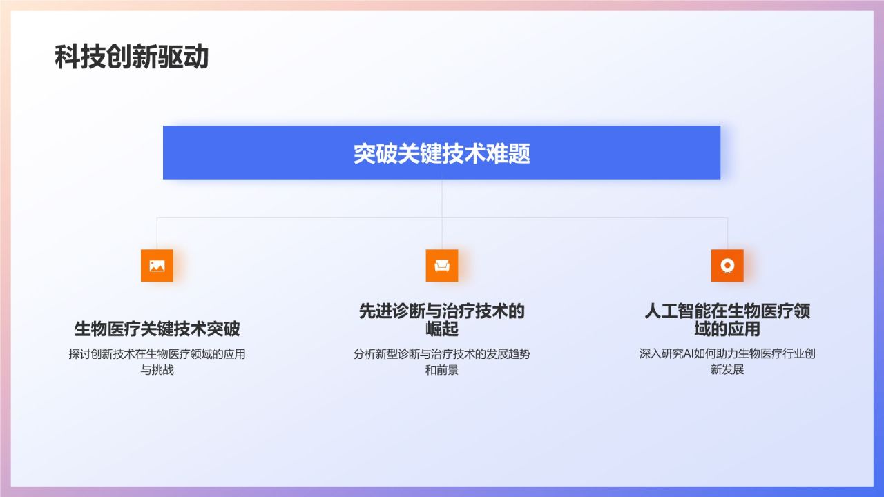 生物医疗实战案例解析：培训课件