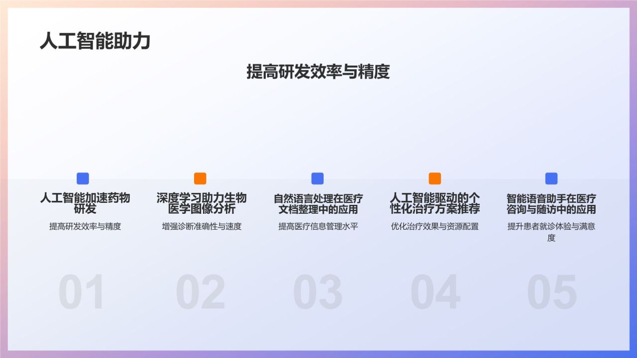 生物医疗实战案例解析：培训课件