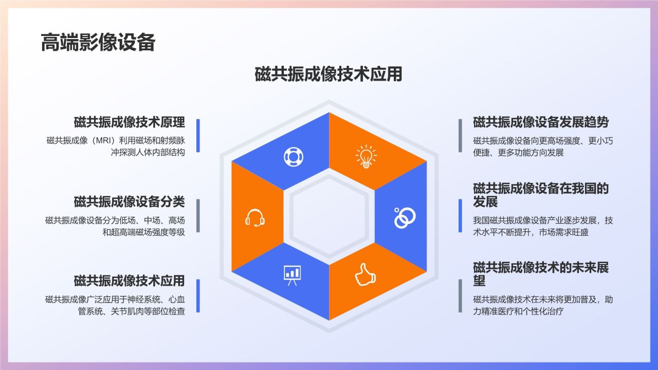 生物医疗实战案例解析：培训课件