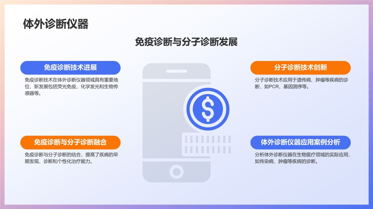 生物医疗实战案例解析：培训课件